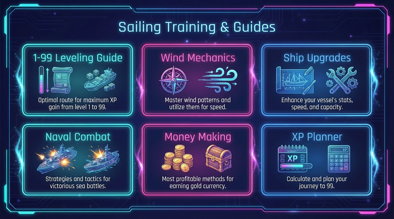 Sailing Training Menu